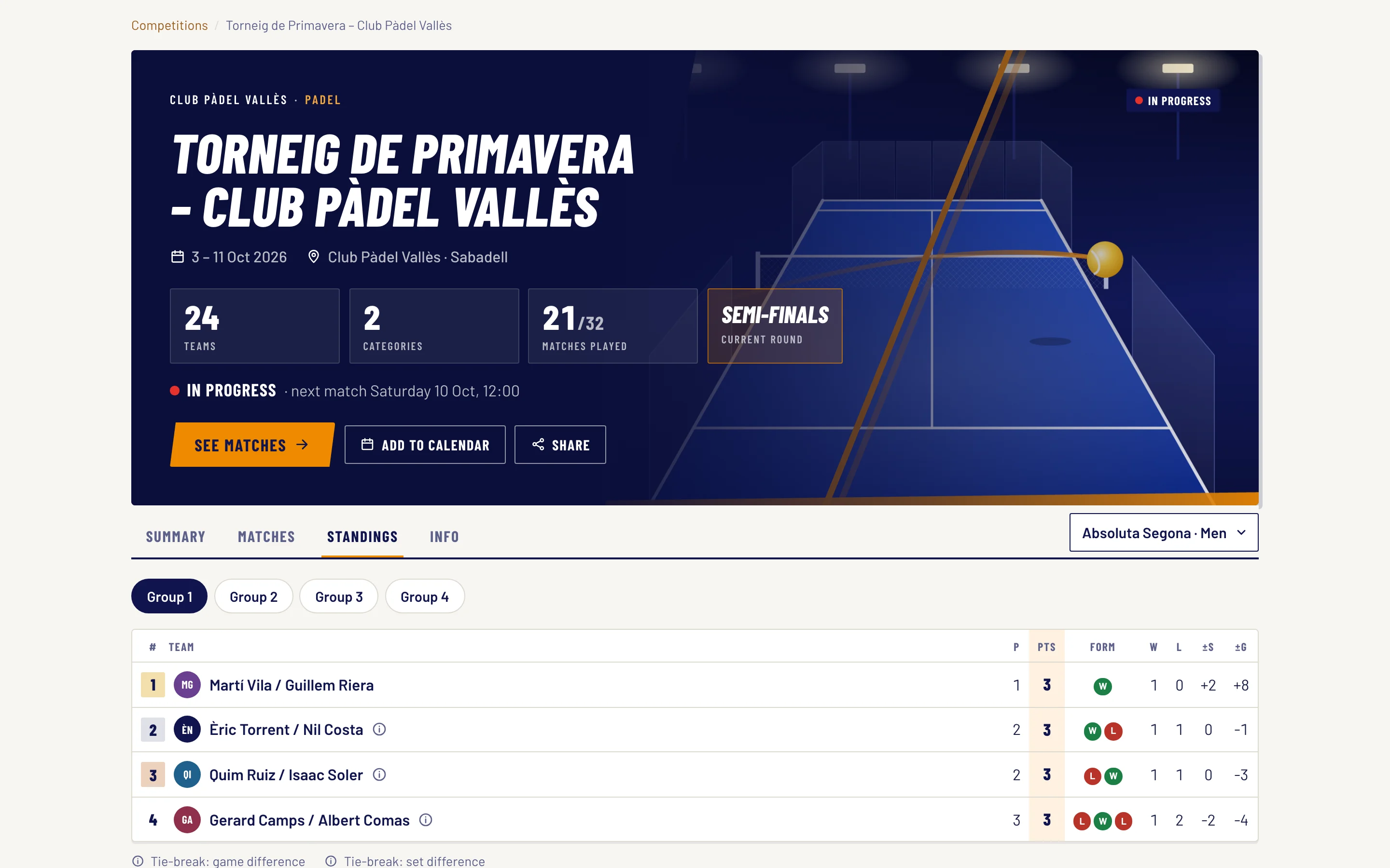 Group standings with points and form on eSportics