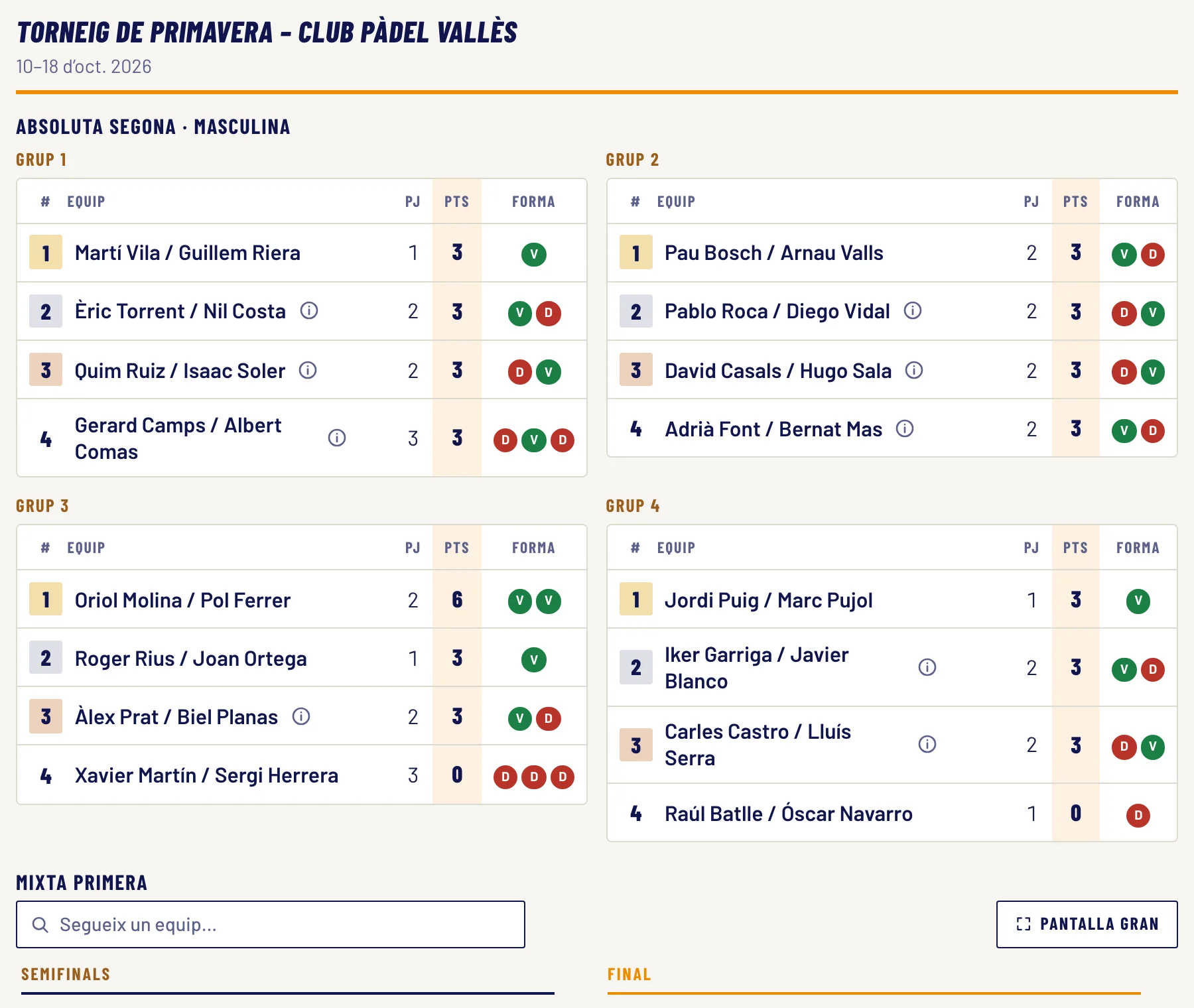 Classificacions i quadre incrustats a la web d’un club