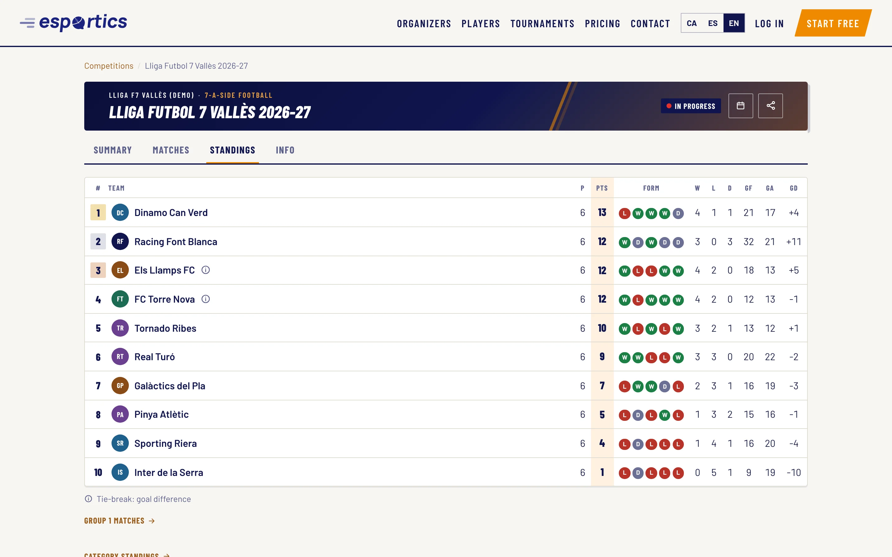 Standings of a 7-a-side football league with points and form on eSportics